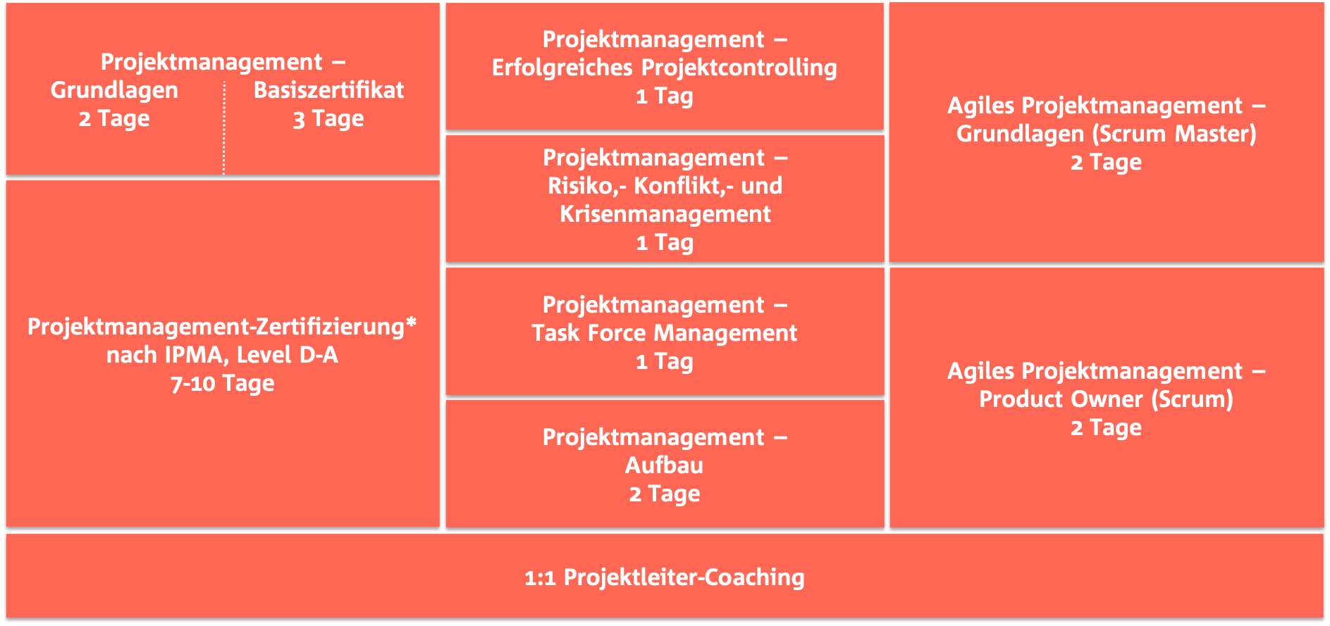Trainingsangebot-feb